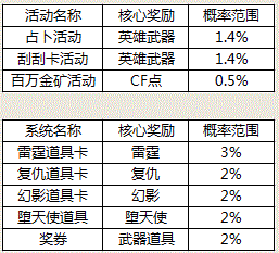表格