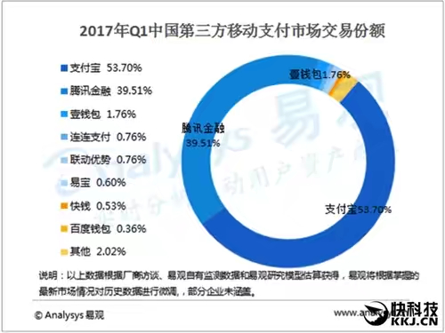 份额