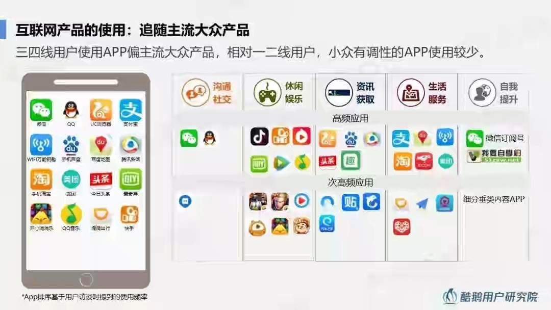 各主流APP应用