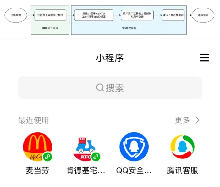 腾讯宣布:QQ超级会员话费会员业务将于2025年7月31日