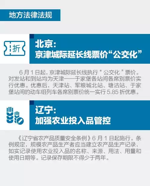 6乐起这些新规将会影响你我的生活
