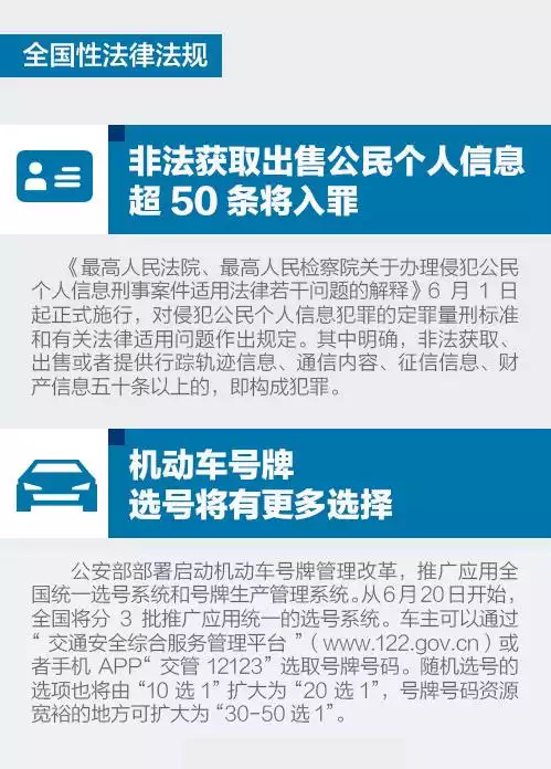 6乐起这些新规将会影响你我的生活