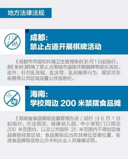 6乐起这些新规将会影响你我的生活