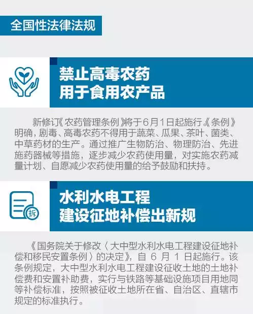 6乐起这些新规将会影响你我的生活