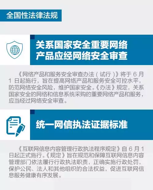 6乐起这些新规将会影响你我的生活
