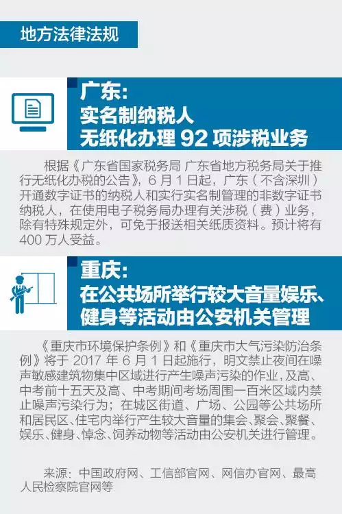 6乐起这些新规将会影响你我的生活