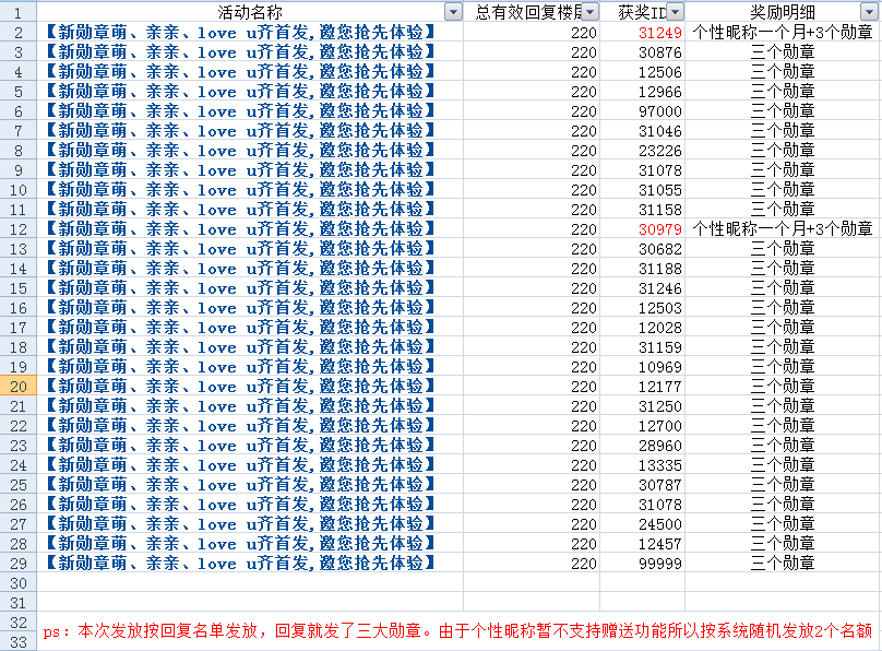 新勋章萌、亲亲、love u 发放名单