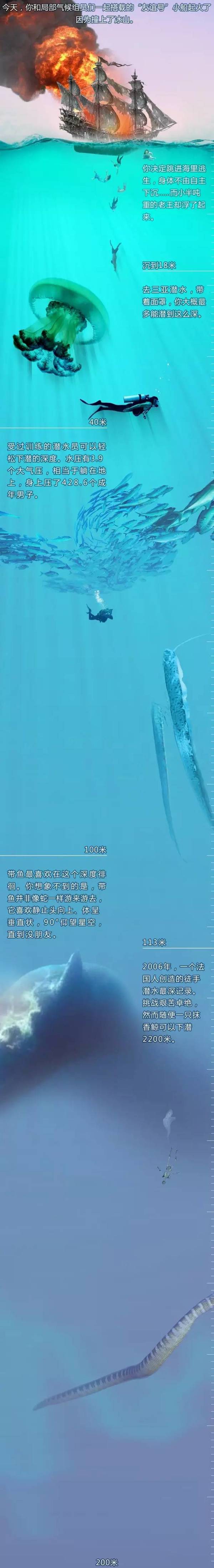 【胆小勿扰】深海一万米