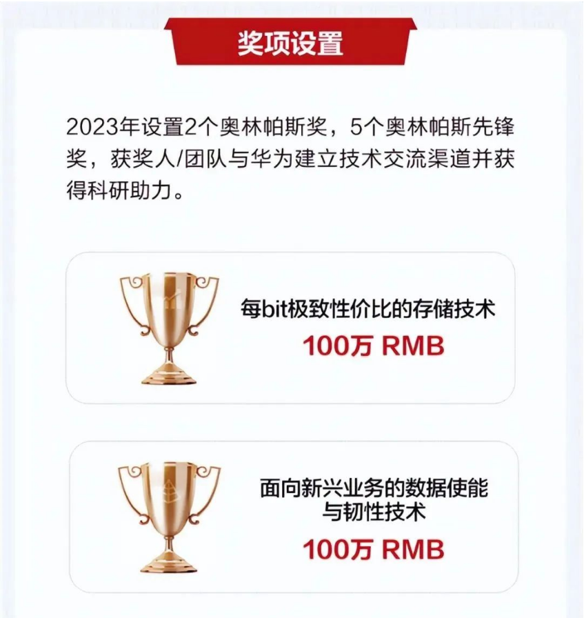 华为：解决两道题奖励200万 华为2023年奥林帕斯奖正式面向全球公开征集