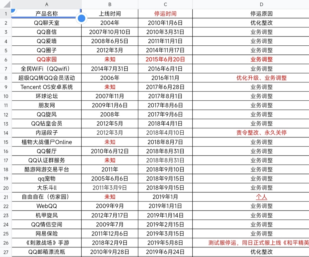 腾讯这些年停运的业务你还记得哪些？(四)