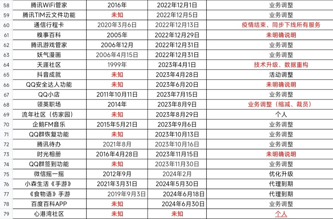 腾讯这些年停运的业务你还记得哪些？(四)